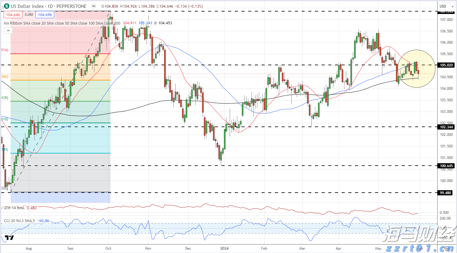 Arista Networks(ANET.US) Q2业绩亮眼 股价激增 大行纷纷上调目标价