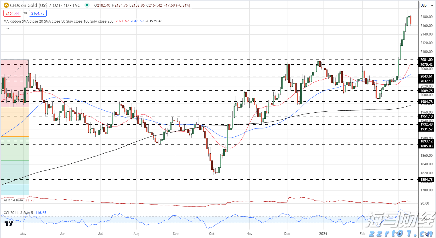港股开盘 | 恒指高开0.83% 科网股活跃