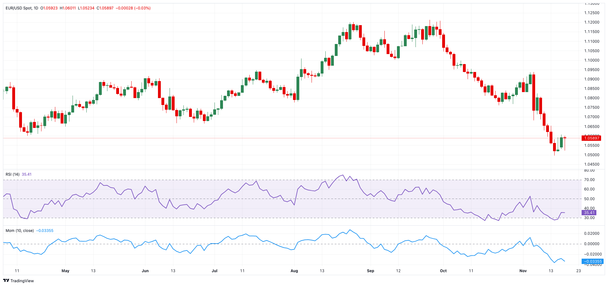 Meme股热潮重现？巴克莱发出“泡沫警告”：市场情绪过于高涨