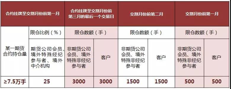 贸易协定压力对冲基金原油多头仓位显著降低至四月新低