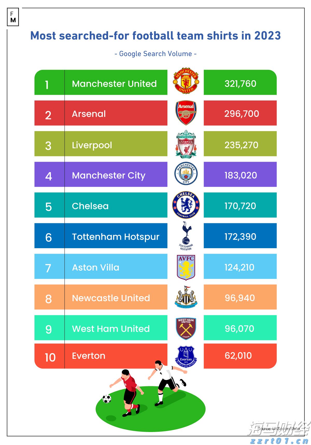 一季度我市禽蛋产量同比增长99.7%