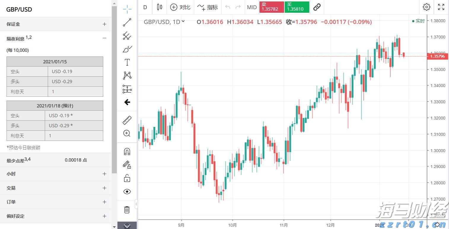 全球原油市场或进入过剩阶段:页岩油巨头Diamondback Energy(FANG.US)减产以应对OPEC+增产压力