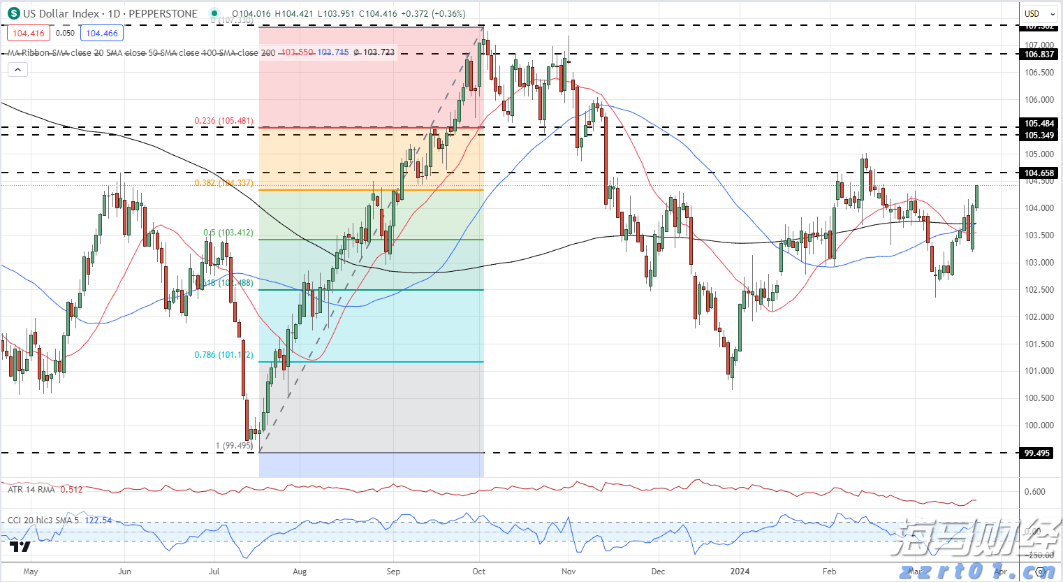中汽协：2025年7月商用车产销数据分析