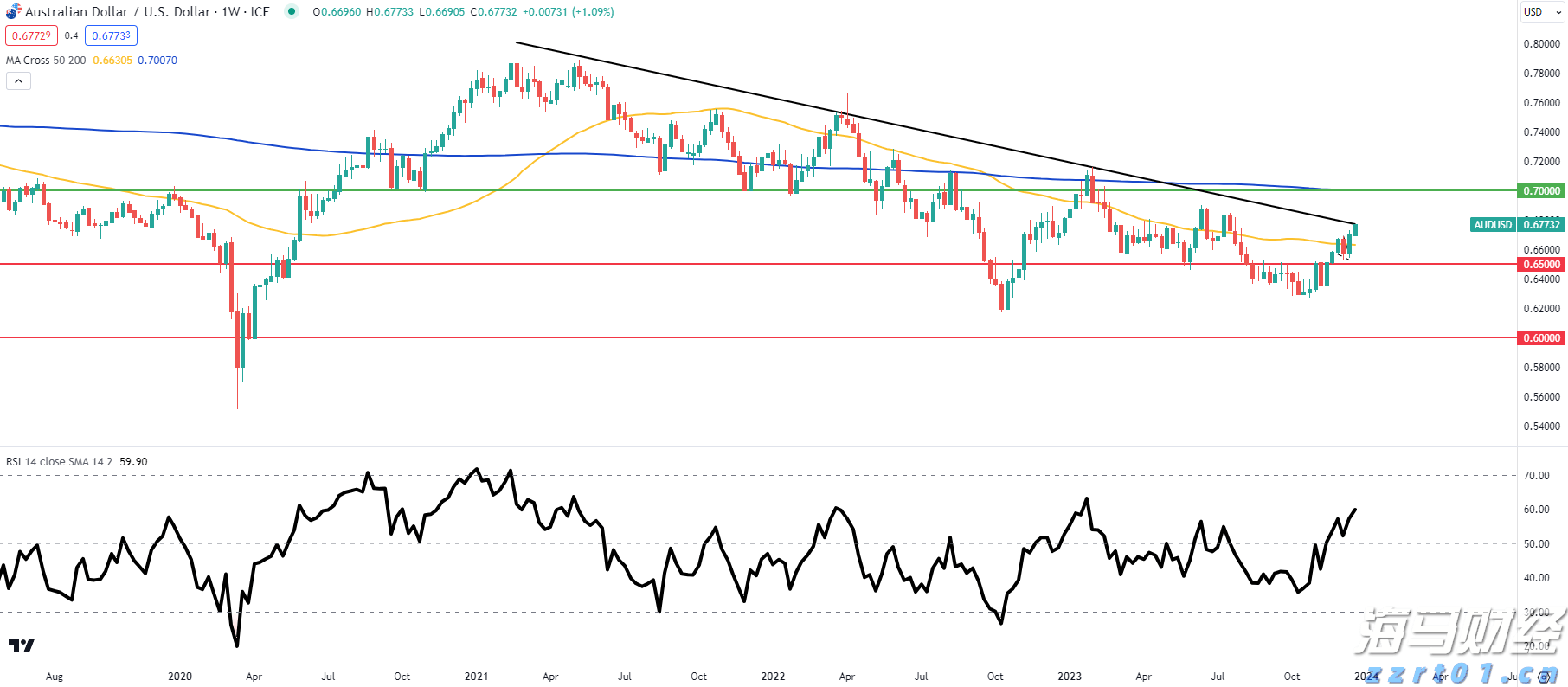 泰康人寿HWP规模持续高增长