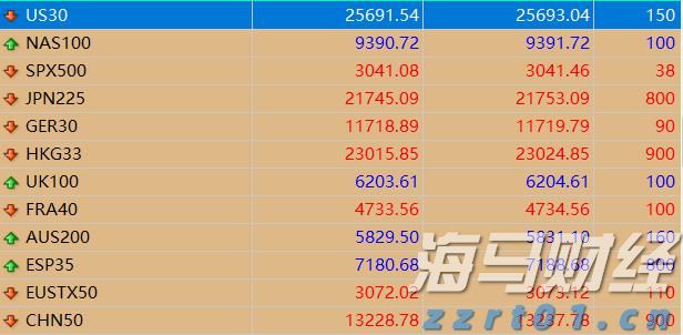 国家统计局：1-7月全国固定资产投资同比增长1.6%