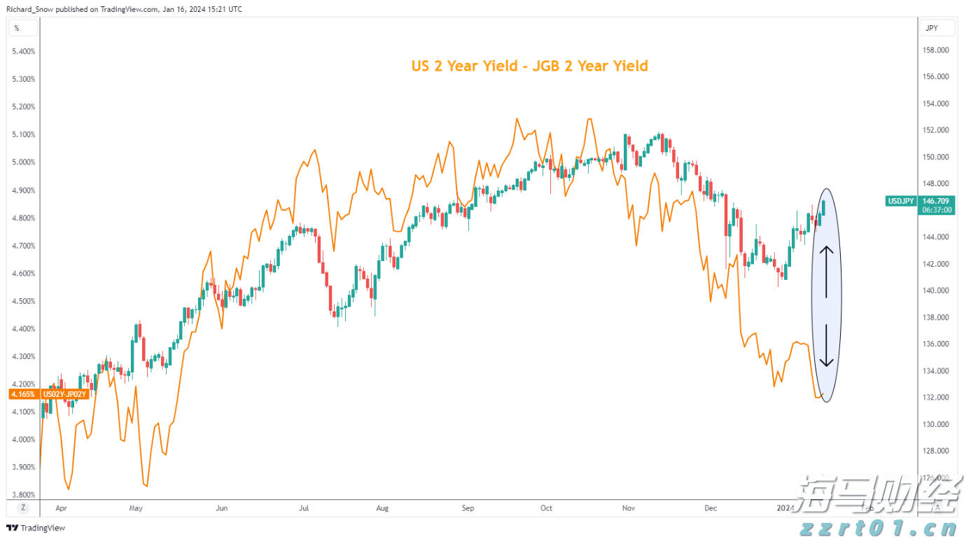 中国平安一季度归母营运利润稳健增长2.4%寿险及健康险新业务价值强劲增长34.9%集团总资产突破13万亿元