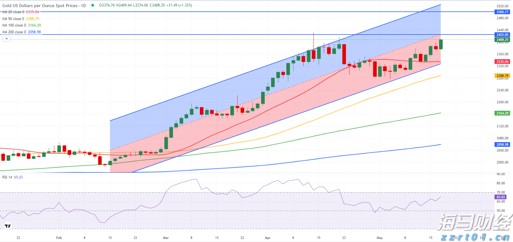 时政简讯（3月20日）