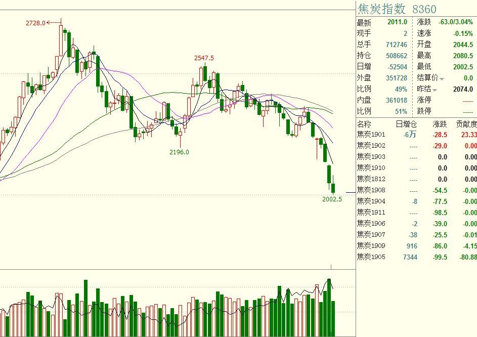 今天中考迎收官  明起雷雨渐退