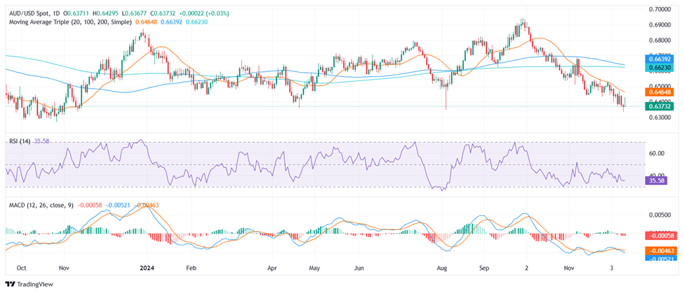A股午评 | 沪指上涨0.75%突破3600点 医药股表现活跃