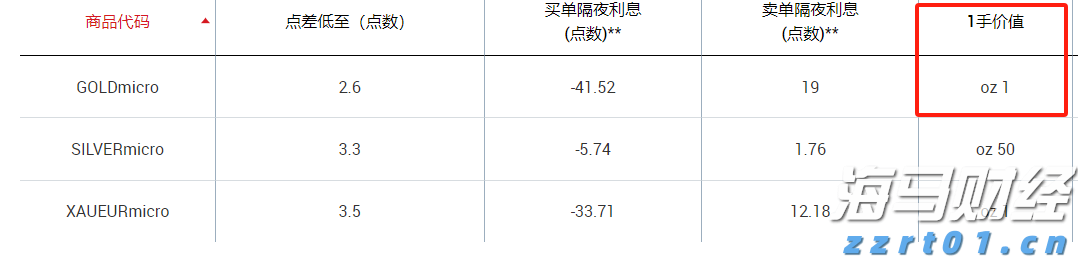 斗门“新中心”，有进展！