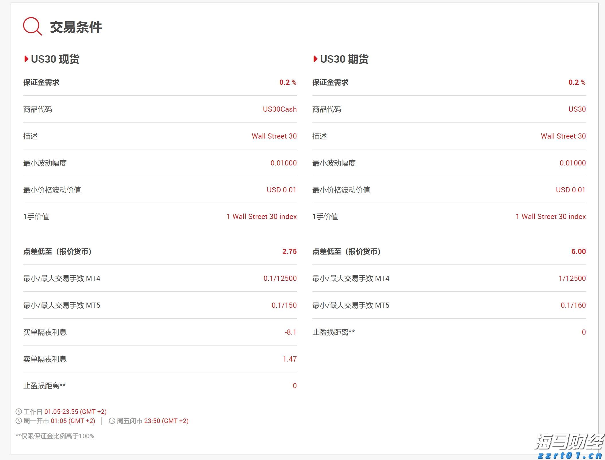 高盛：市场乐观掩盖衰退风险 短期策略及流动性或推动美股持续上涨