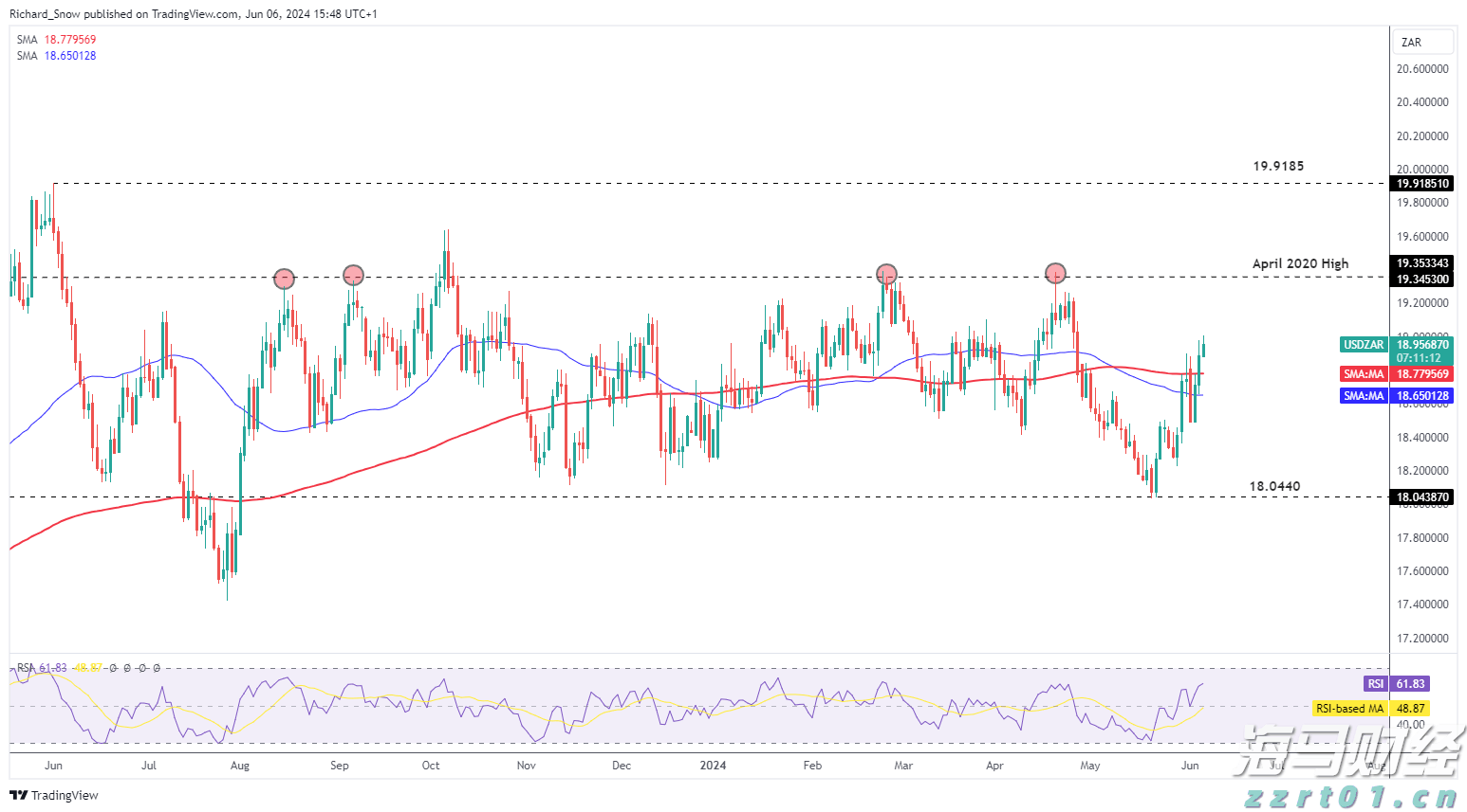 爱彼迎(ABNB.US)北美业务疲软！Q3展望超预期但股价盘后大幅下跌
