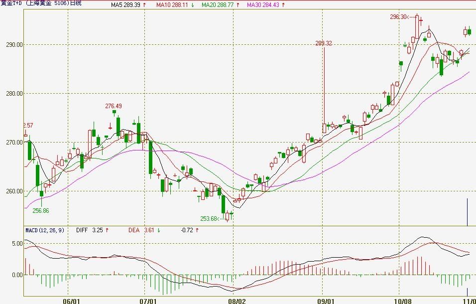 高盛(GS.US)投行业务回升,年内取消对46,000名员工的裁员计划